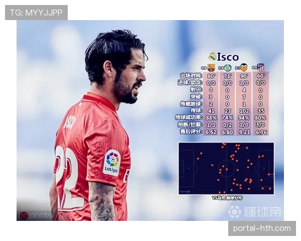 阶段性攻防复盘:瓦伦西亚凭借快速推进稳固中游排名